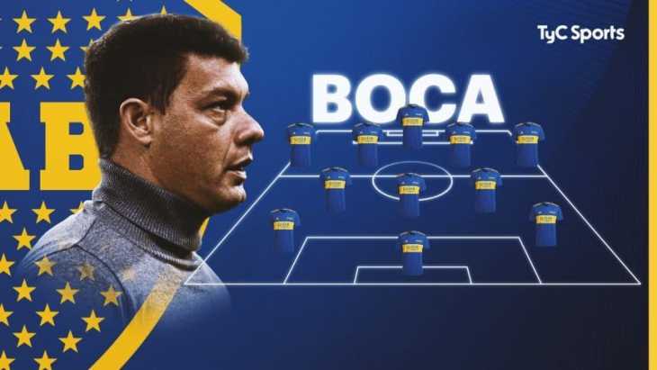 La formación de Boca vs. Corinthians, por la Copa Libertadores