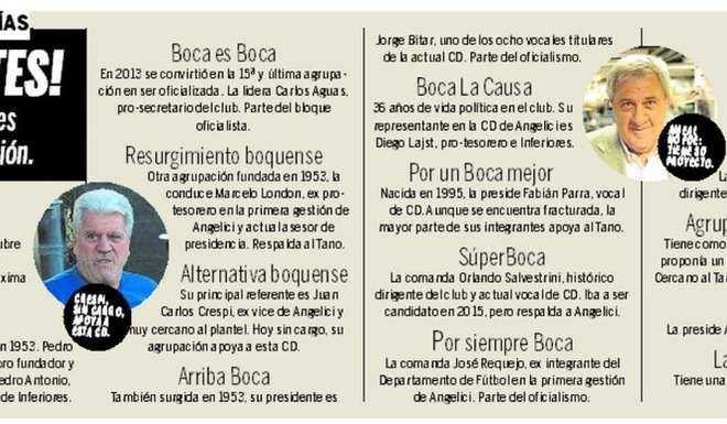 Abrió la Boca
