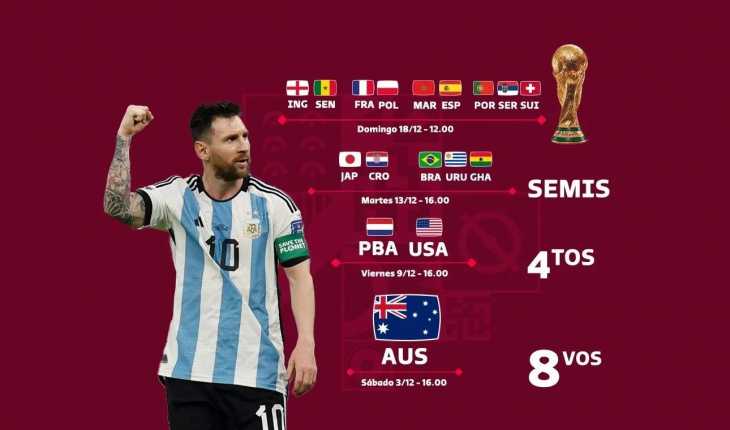 El camino de Argentina rumbo a la final