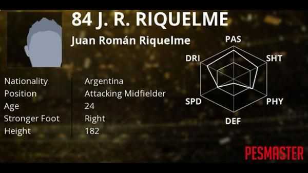 El PES 17 incluye a Maradona y Riquelme