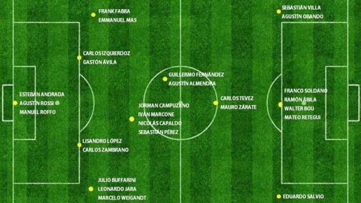 El plantel de Boca, puesto por puesto: ¿dónde debe reforzarse?