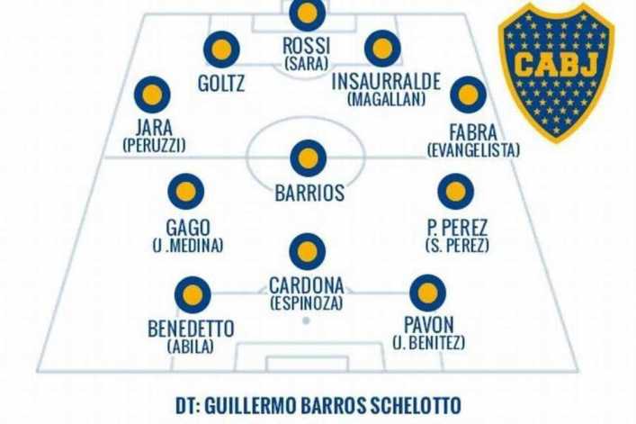 El súper Boca a la MX