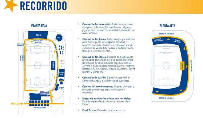 Los caminos de la Expo Boca
