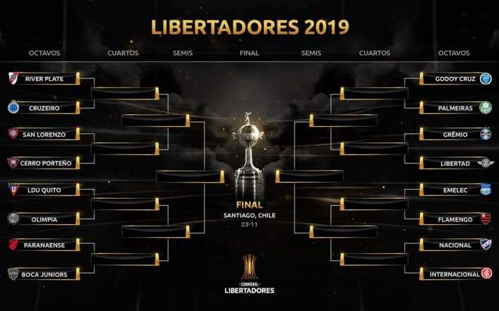 Los mejores memes del sorteo de octavos de la Copa Libertadores
