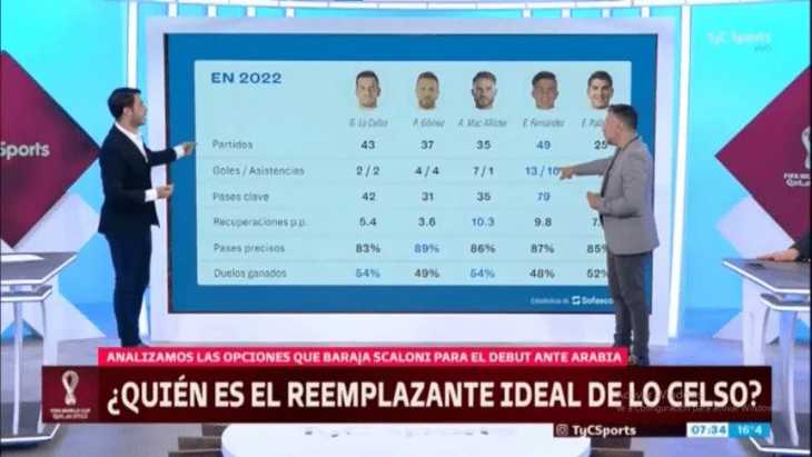 ¿Quién es el reemplazante ideal de Lo Celso?