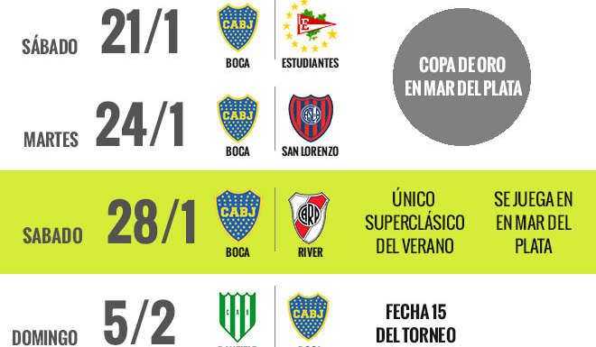 ¿Y tu enero, Boca?